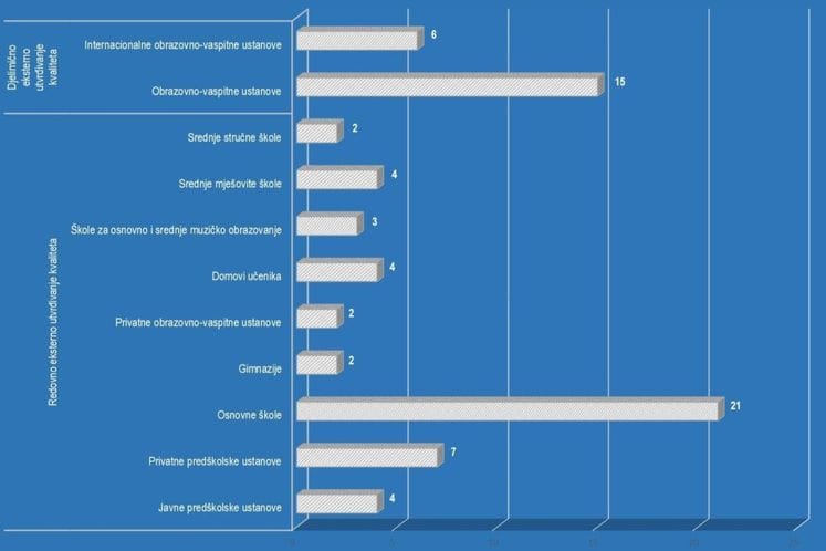 Eksterno utvrdjivanje kvaliteta Eksterno utvrdjivanje kvaliteta