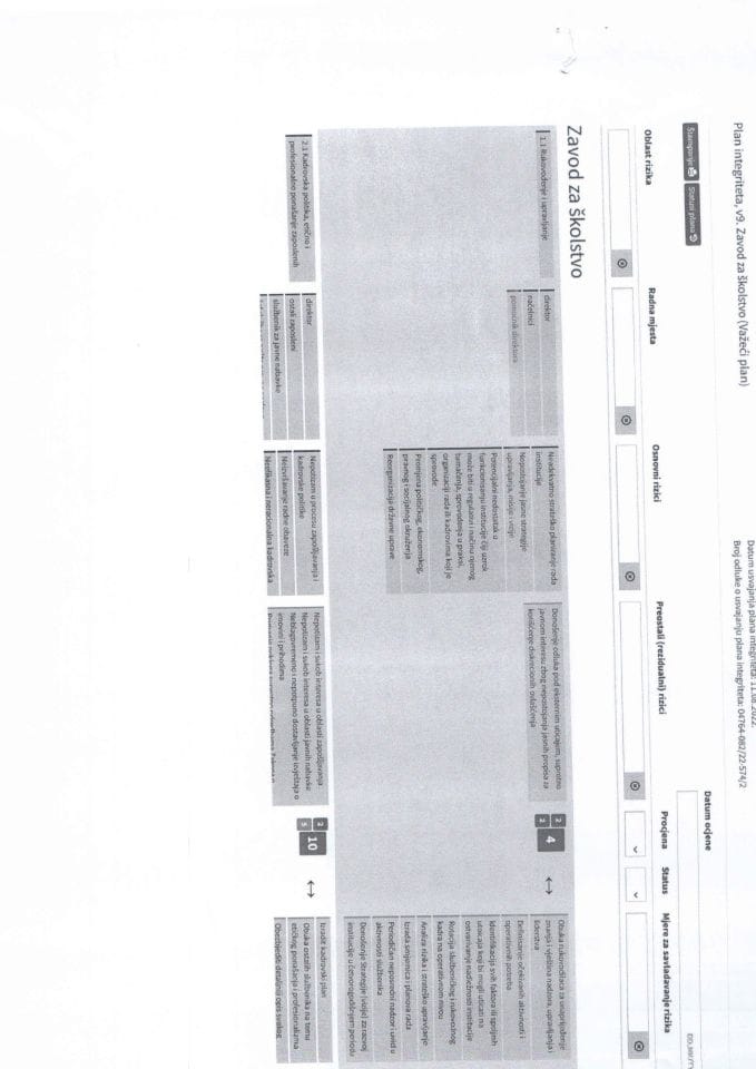 Plan integriteta Zavoda za školstvo