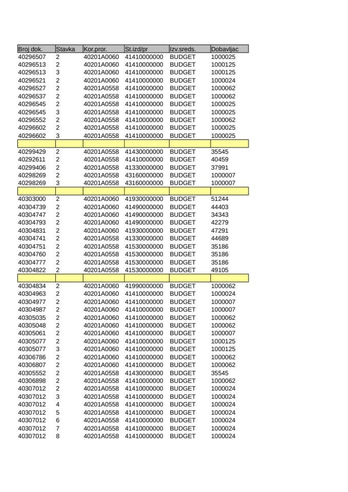 Analitička kartica Ministarstva pravde za mjesec Decembar 2025. godine