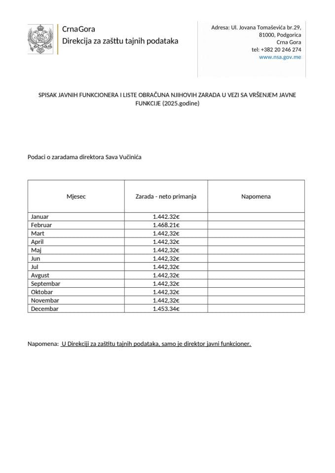 Zarade javnog funkcionera za 2025. godinu