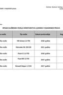 Spisak službenih vozila MLJMP 2026