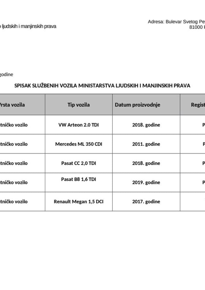 Spisak službenih vozila MLJMP 2026