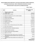 Materijalna davanja i usluge - Izvještaj za decembar 2025.