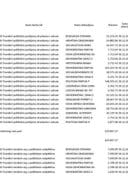 Prenos političkim partijama za decembar 2025. godine