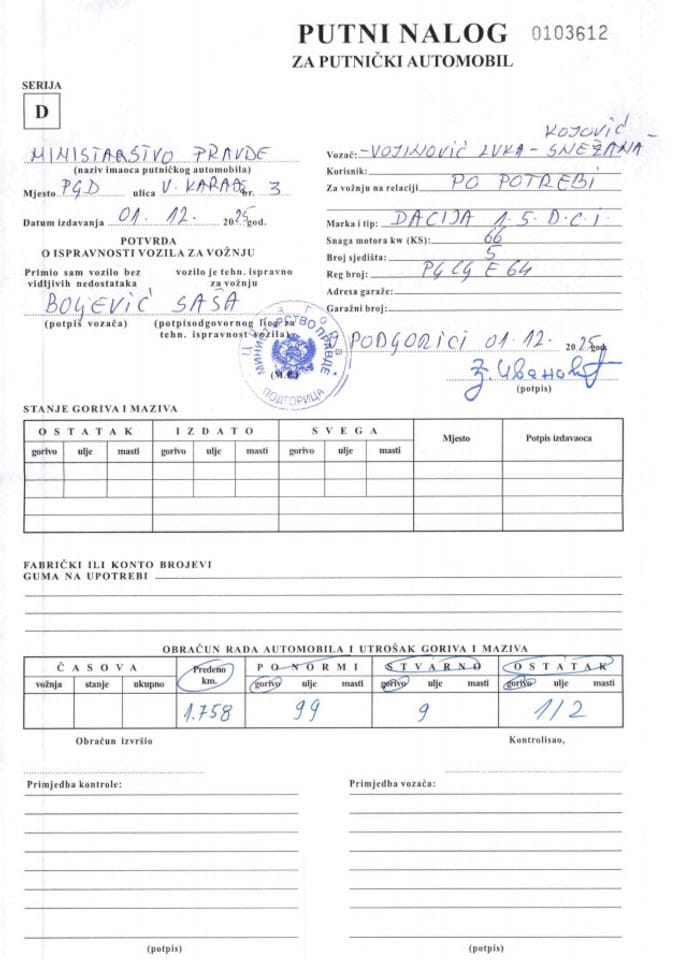 Putni nalozi Ministarstva pravde za mjesec DECEMBAR 2025. godine