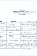 Spisak prisutnih učesnika