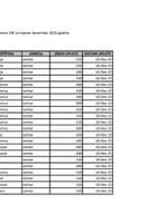 JNP ZA DECEMBAR 2025.