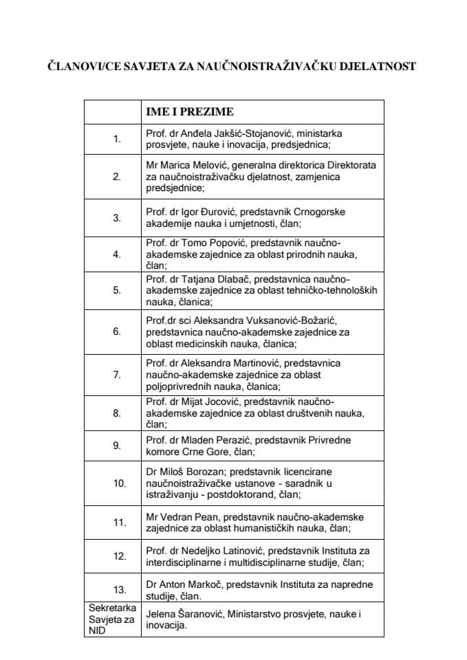 Članovi Savjeta za naučnoistraživačku djelatnost