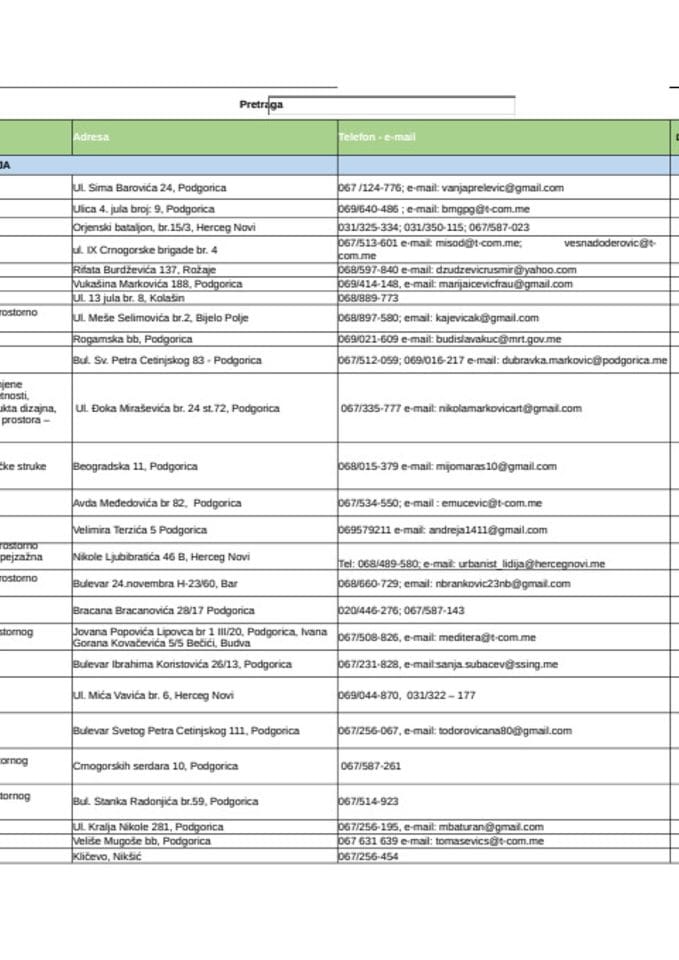 Ažurirani spisak sudskih vještaka - ažuriran 20. januara 2026. godine