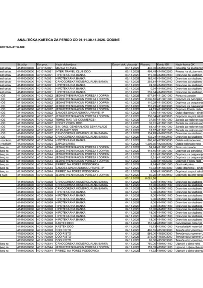 Analitička kartica Generalnog sekretarijata Vlade za period od 01.11. do 30.11.2025. godine