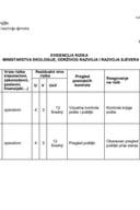 Регистар ризика Министарства екологије, одрживог развоја и развоја сјевера
