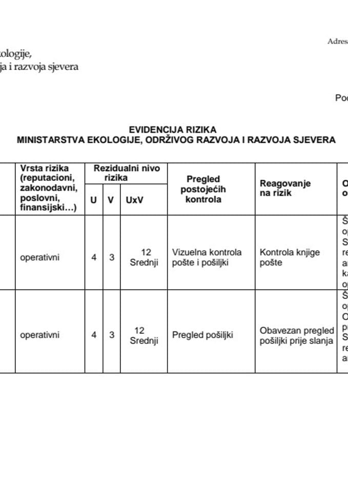 Регистар ризика Министарства екологије, одрживог развоја и развоја сјевера