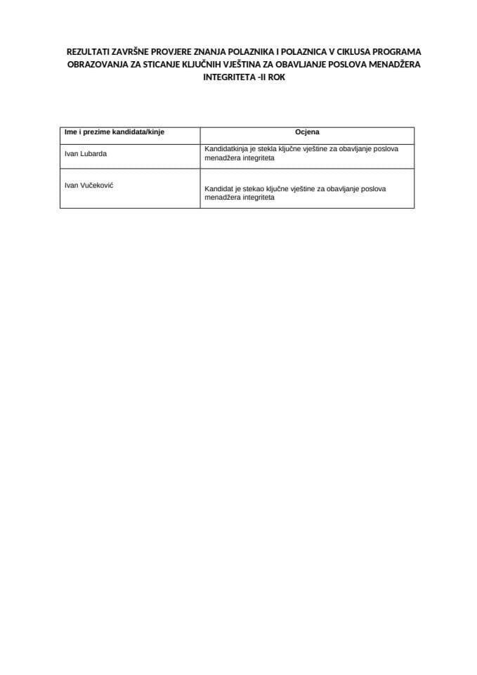 Rezultati završne provjere znanja polaznika i polaznica V ciklusa Programa obrazovanja za sticanje ključnih vještina za obavljanje poslova menadžera integriteta -II rok