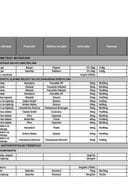 ЛИСТА ЉЕКОВА (јануар 2026)