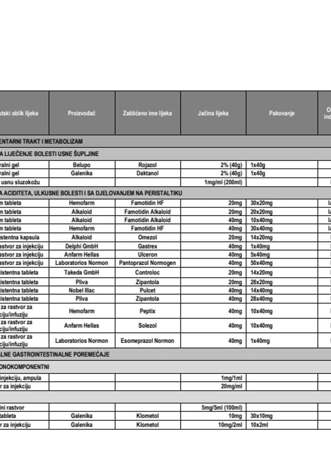 ЛИСТА ЉЕКОВА (јануар 2026)