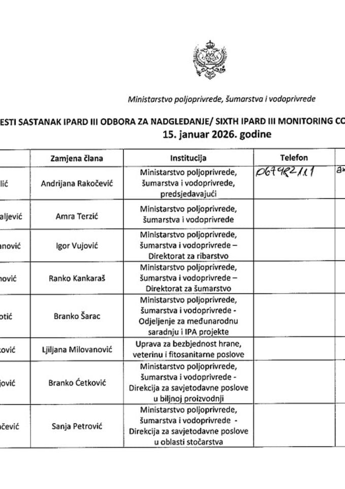 Lista potpisa 6. IMC-15.01.2026
