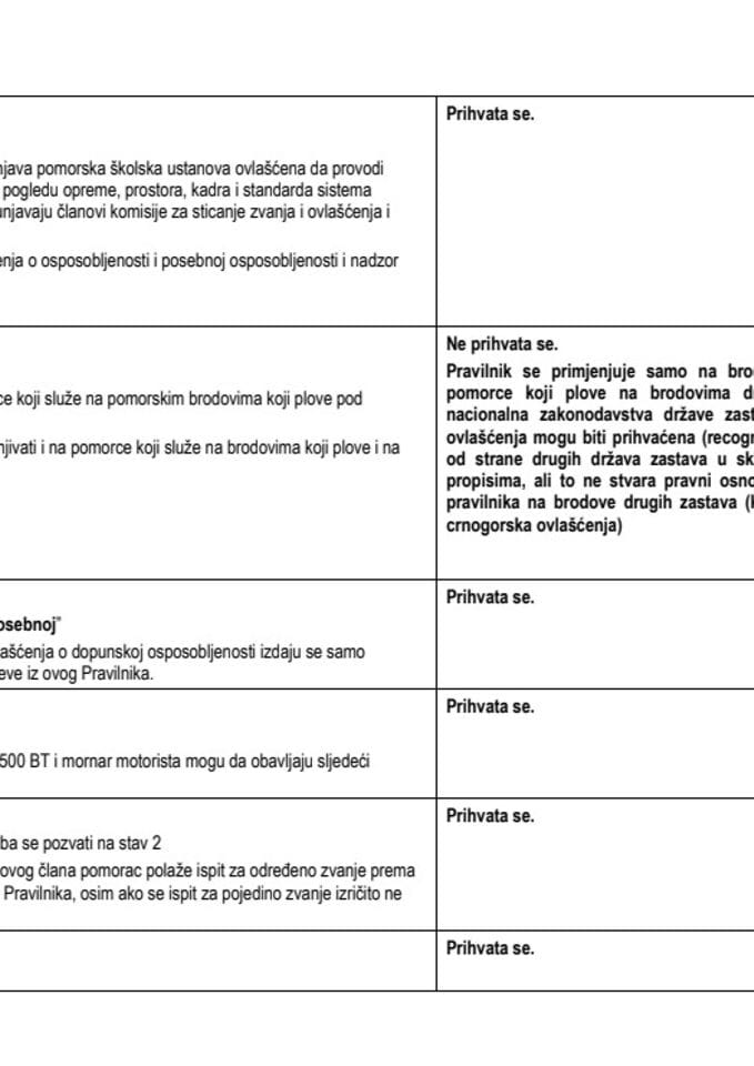 Izvještaj na sugestije i komentare na Nacrt pravilnika o vrstama zvanja i ovlašćenja, uslovima za sticanje zvanja i izdavnja ovlašćenja za članive posade broda