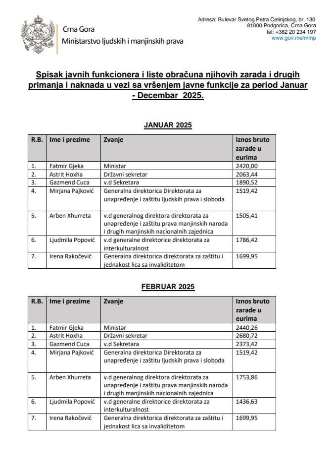 Spisak javnih funkcionera i liste obračuna njihovih zarada i drugih primanja i naknada u vezi sa vršenjem javne funkcije za period Januar – Decembar 2025.