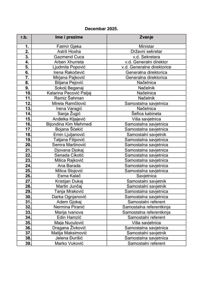 Spisak državnih službenika/namještenika sa njihovim zvanjima Decembar 2025
