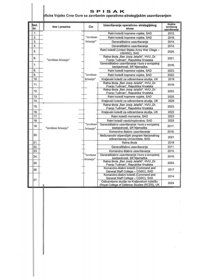 Inf. po rješenju UPI broj: 12-037/25-1280/6