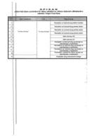 Inf. po rješenju UPI broj: 12-037/25-1281/6