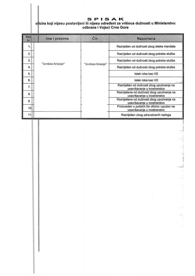 Inf. po rješenju UPI broj: 12-037/25-1281/6