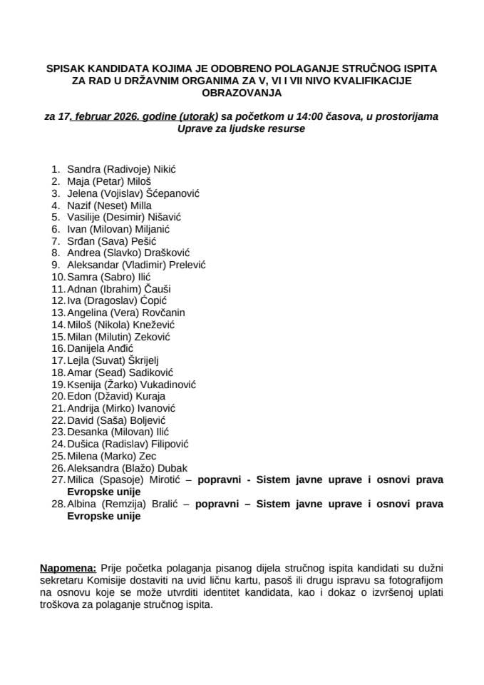 Списак кандидата - 17. фебруар 2026. године