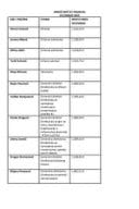 Plate funkcionera decembar 2025.