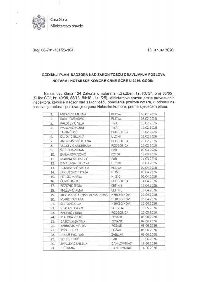 Годишњи план надзора - НОТАРИ 2026.