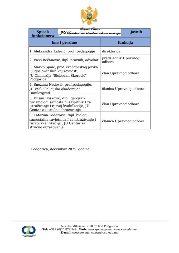 spisak-javnih-funkcionera-ju-cso-dec-2025