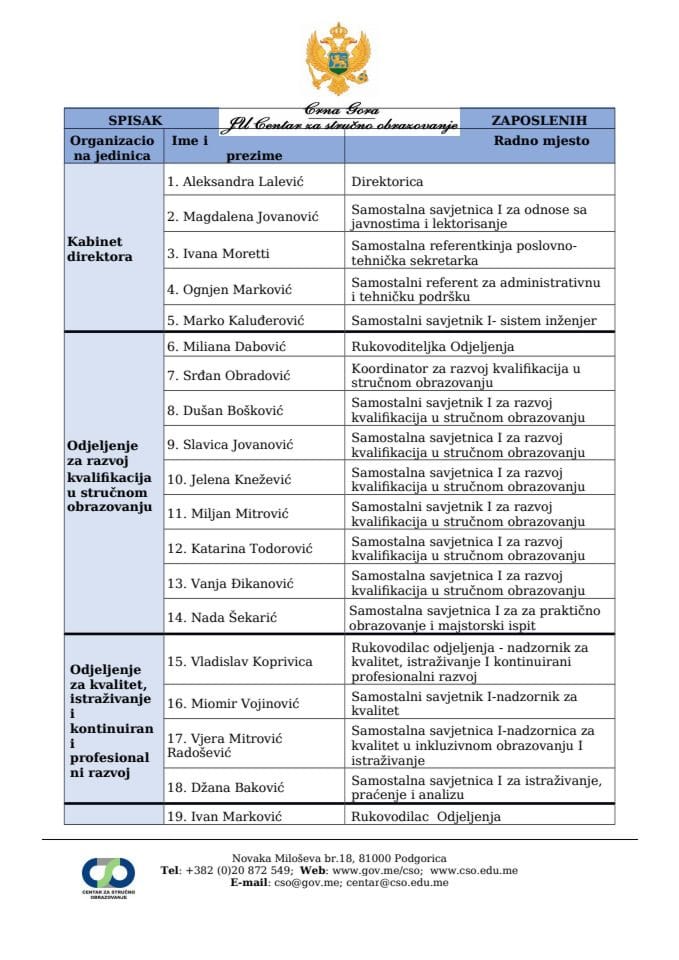 spisak zaposlenih CSO januar 2026_