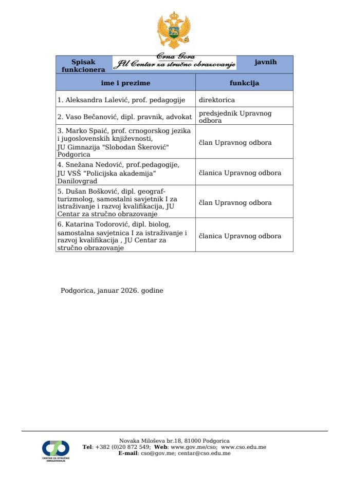 spisak-javnih-funkcionera-ju-cso-jan-2026