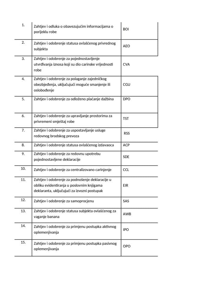 Lista carinskih odluka