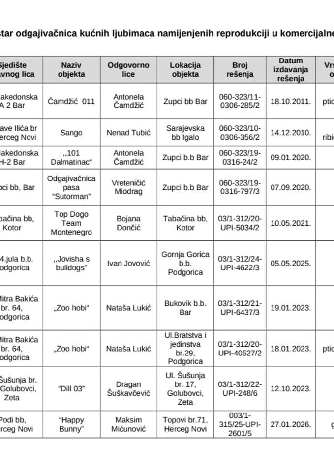 Регистар одгајивацница куцних љубимаца азуриран 28.01.2026.