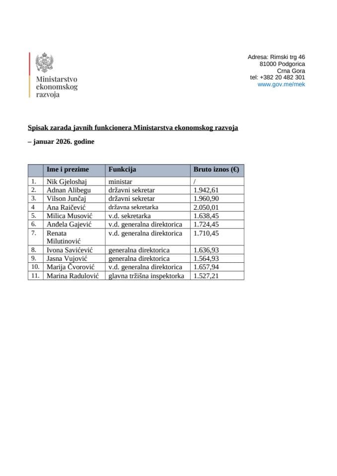 Spisak zarada javnih funkcionera za januar 2026. godine