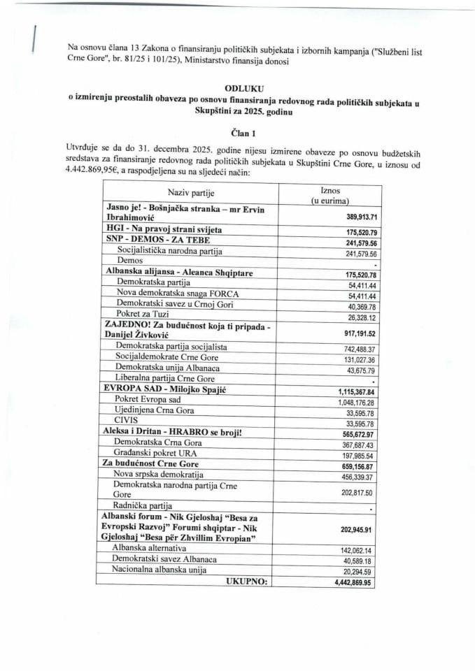 Одлука о измирењу преосталих обавеза по основу финансирања редовног рада политичких субјеката у Скупштини Црне Горе за 2025. годину