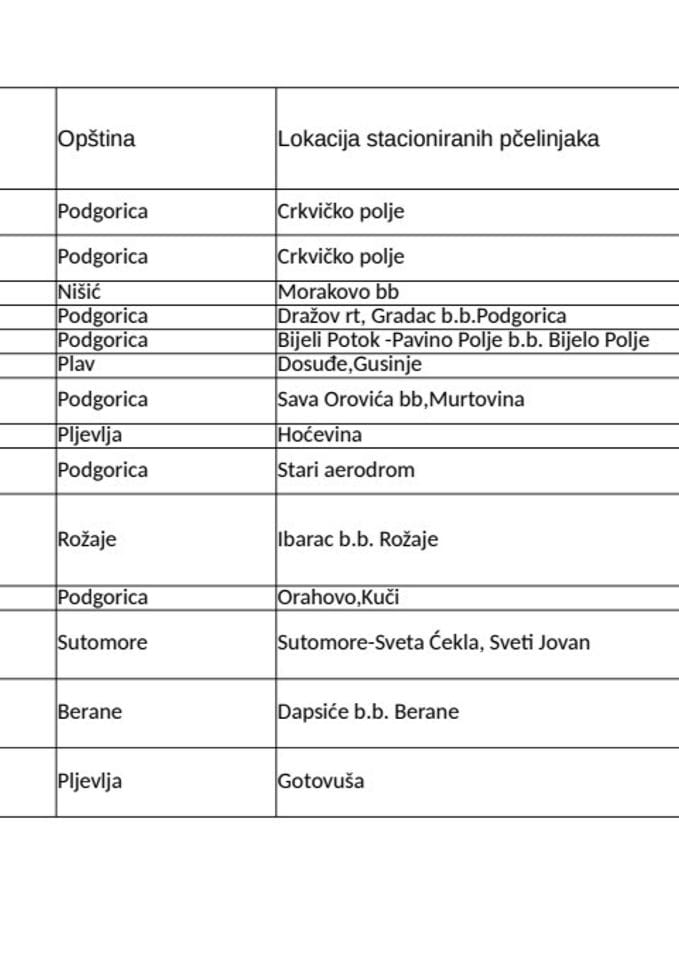 Registar držalaca pčela (ažuriran 28.01.2026.)