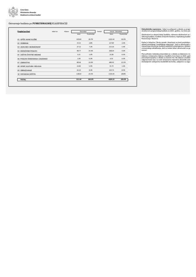 ФУНКЦИОНАЛНА ДЕЦЕМБАР 2025. ГОДИНЕ