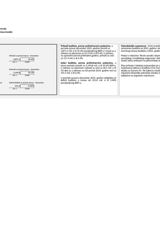 ГДДС ДЕЦЕМБАР 2025. ГОДИНЕ