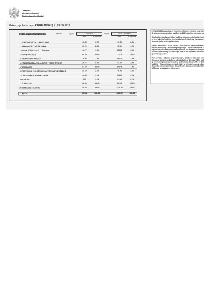 ПРОГРАМСКА ДЕЦЕМБАР 2025. ГОДИНЕ