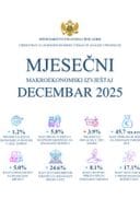 Mjesečni makroekonomski izvještaj - decembar 2025.