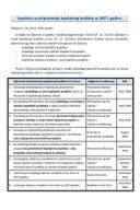 Упутство за припремање Капиталног буџета за 2027. годину