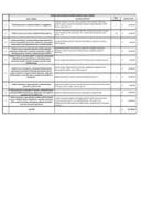 Godišnji akcioni plan M9 za 2026