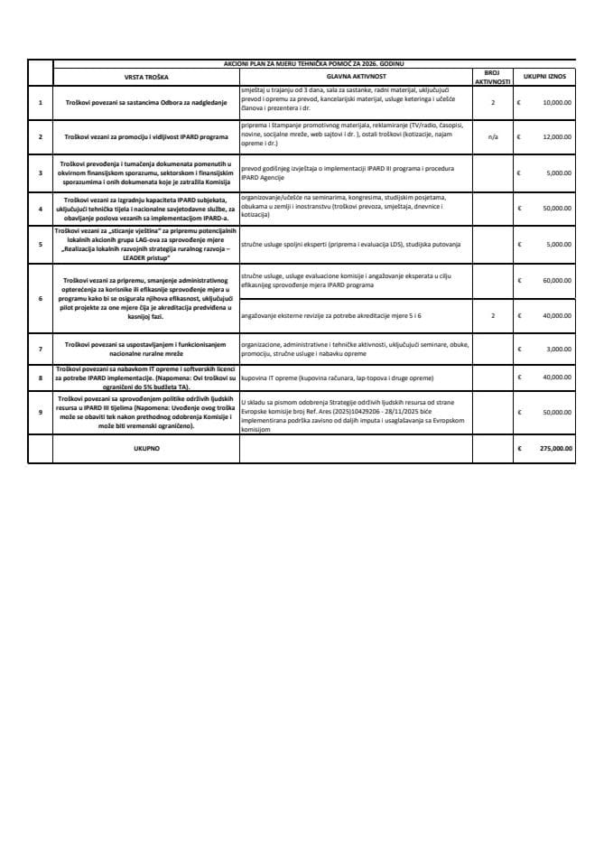 Godišnji akcioni plan M9 za 2026