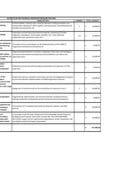 Annual Action Plan for M9 for 2026