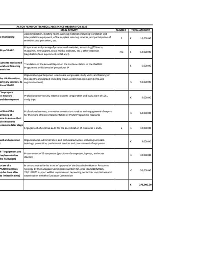 Annual Action Plan for M9 for 2026