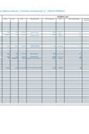 Pregled troškova potpredsjednika Vlade Alekse Bečića