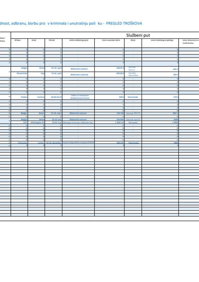 Pregled troškova potpredsjednika Vlade Alekse Bečića