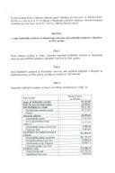 Одлука о висини буџетских средстава за финансирање редовног рада политичких субјеката у Скупштини за 2026. годину