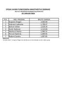 Spisak javnih funkcionera i njihovih zarada za januar 2026.